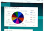 create professional dashboards and data visualization using power bi